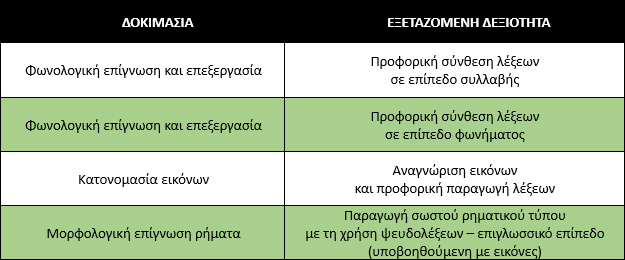 Δοκιμασίες ΛΟΓΟΜΕΤΡΟΥ Α.Γ.Δ. Δοκιμασίες ΛΟΓΟΜΕΤΡΟΥ Α.Γ.Δ.