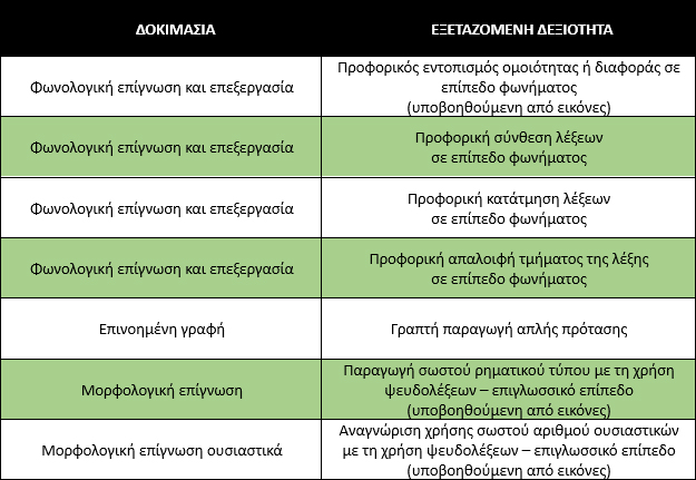 Δοκιμασίες ΛΟΓΟΜΕΤΡΟΥ Ε.Μ.Δ. Δοκιμασίες ΛΟΓΟΜΕΤΡΟΥ Ε.Μ.Δ.